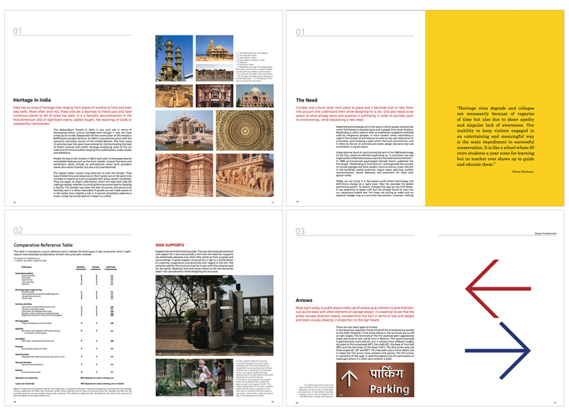 wayfinding project for akshardham delhi