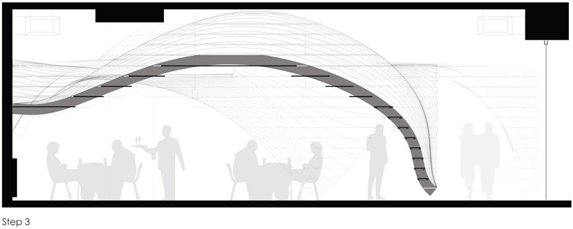 sameep padora and associates indigo deli