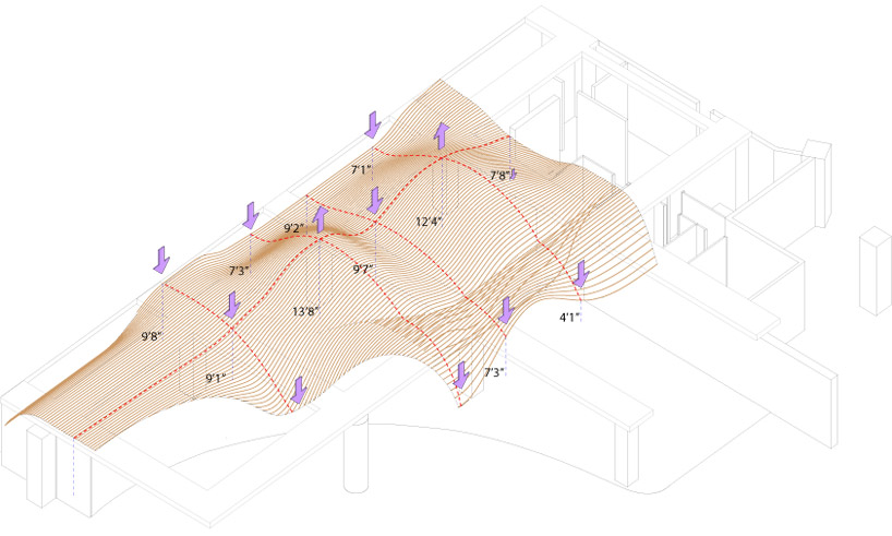 sameep padora and associates indigo deli