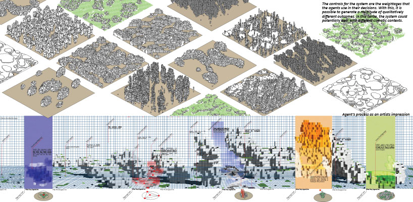 breathing aggregations