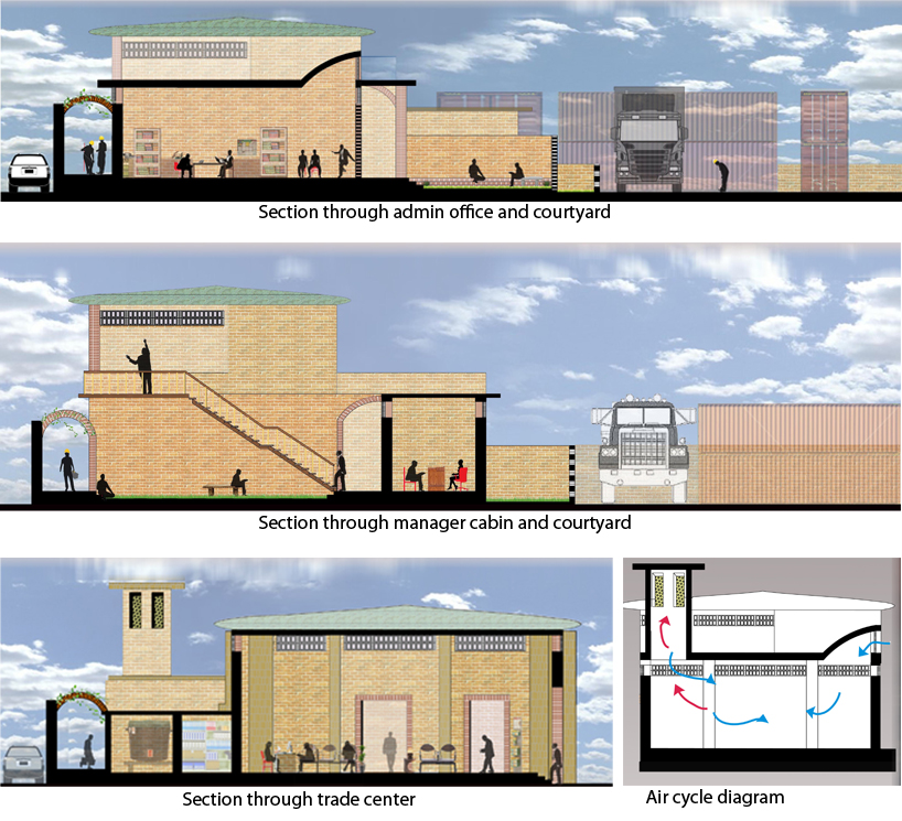 empezar container frieght station mundra gujarat india