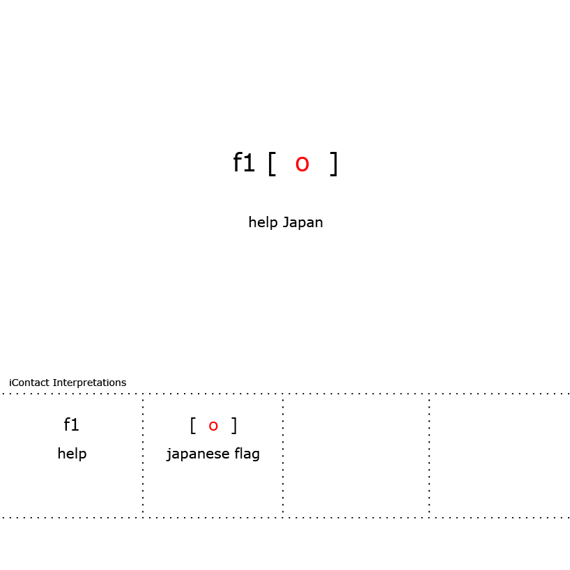 icontact communication design research in virtual spaces