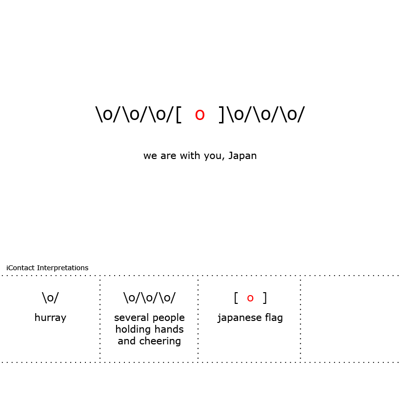 icontact communication design research in virtual spaces