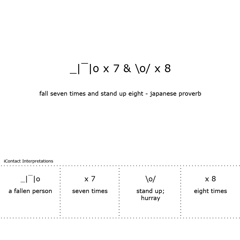 icontact communication design research in virtual spaces