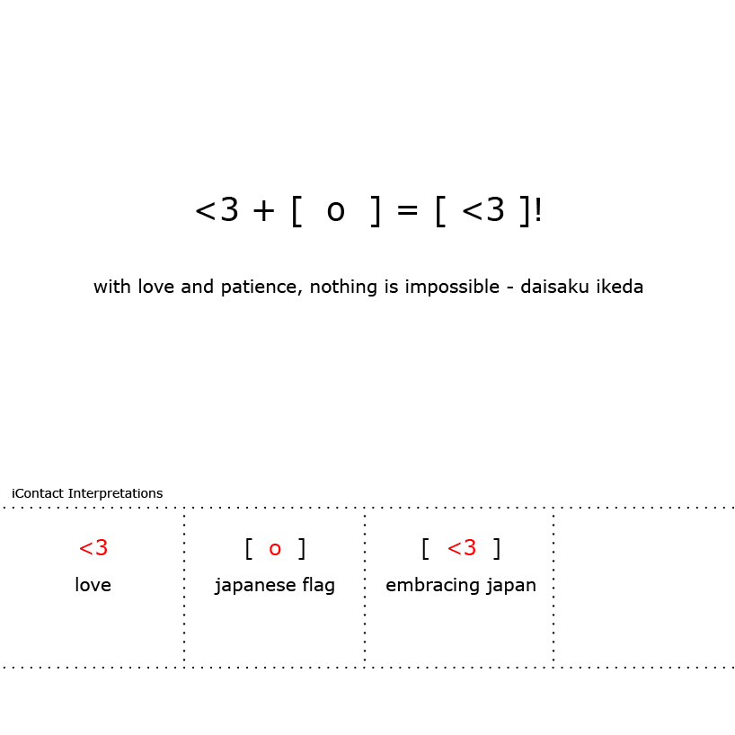 icontact communication design research in virtual spaces
