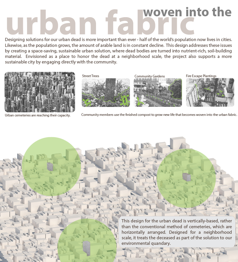 a design for the urban dead