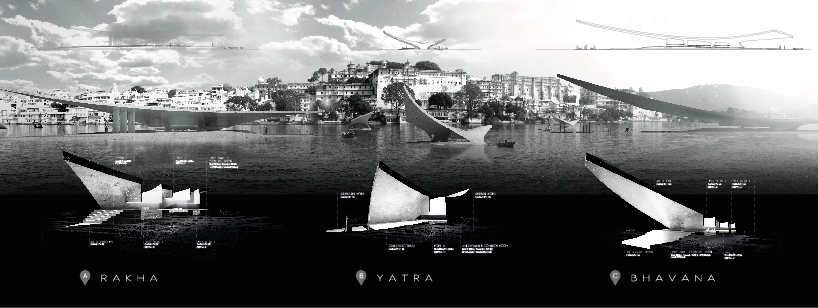 Kshetra | a vision for India