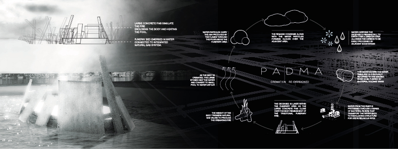 Kshetra | a vision for India