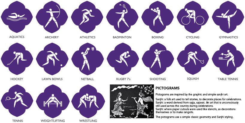 19th commonwealth games delhi 2010