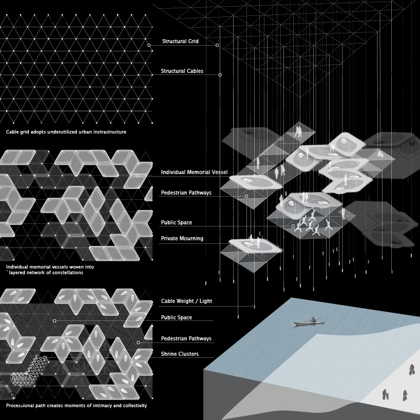 CONSTELLATION PARK : an infrastructural memorial