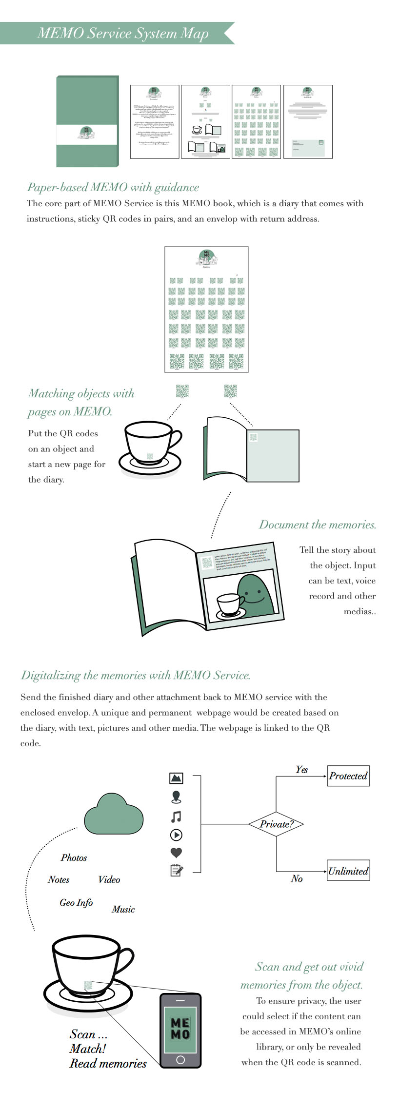 memo category 2 wrappings of mortality