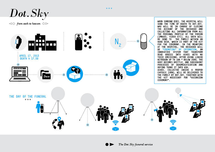 dot sky from earth to heaven