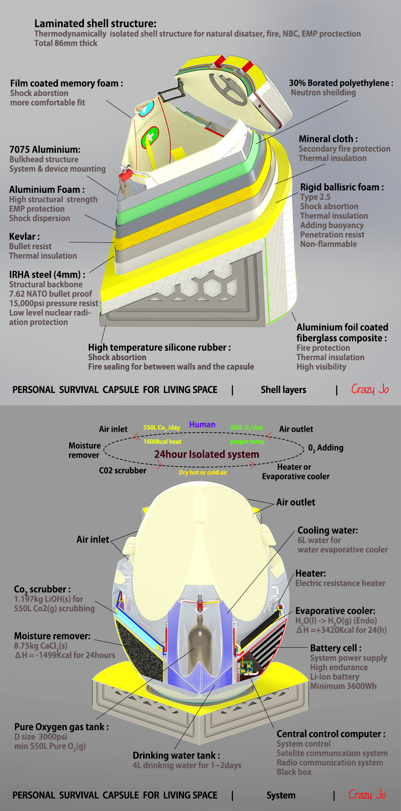 Personal survival capsule for living space
