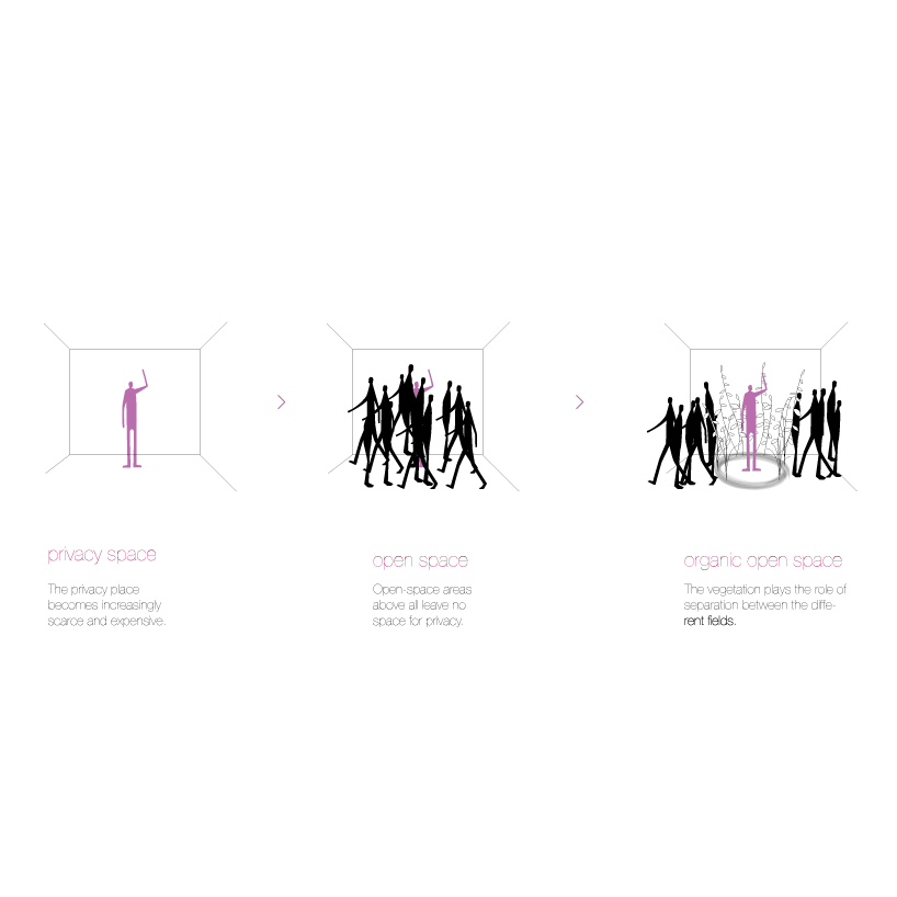 organic open-space : the visual boundary created by the nature