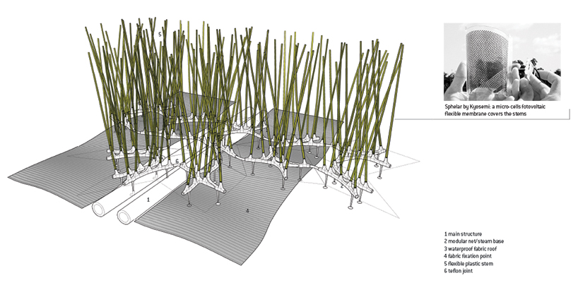 eMOTION(ing) topography
