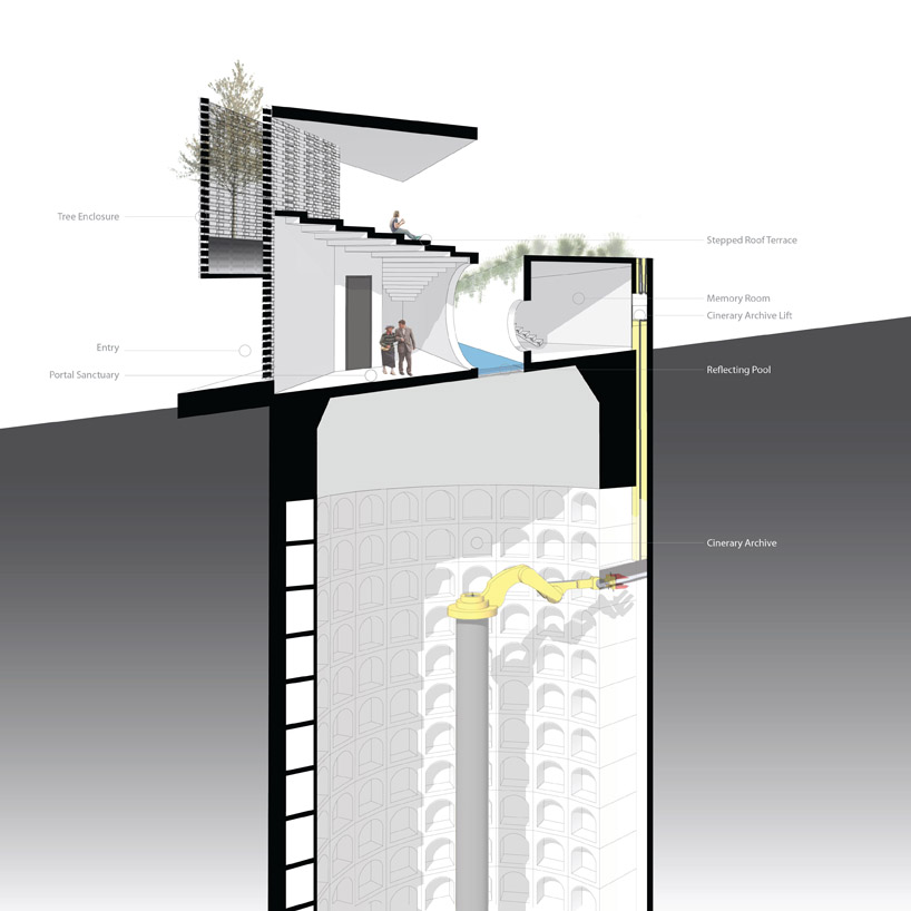 Vertical Columbarium