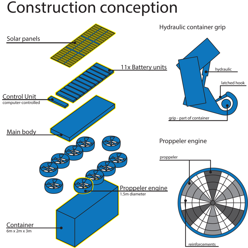 cargo carrier conception