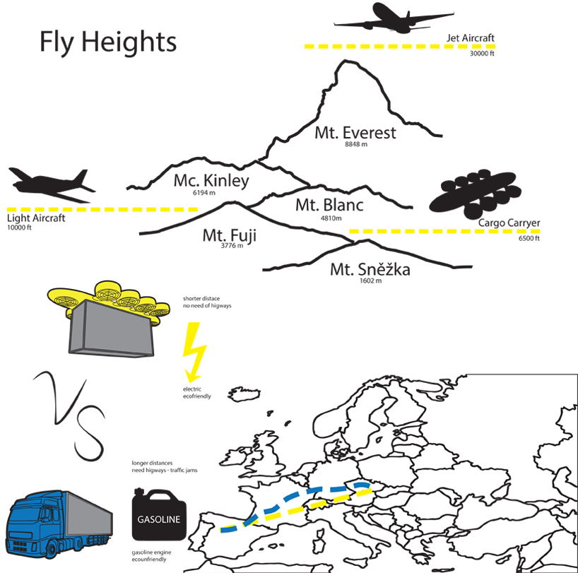 cargo carrier conception