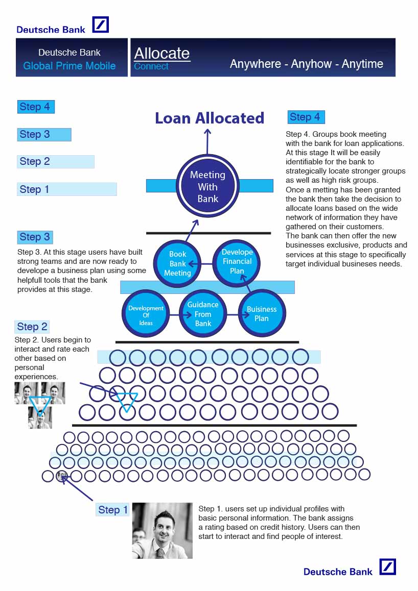 Deutsche Bank Allocate Connect