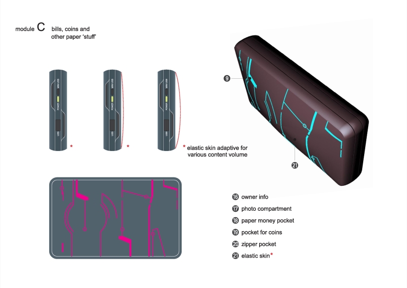 OMNI- The Modular Wallet