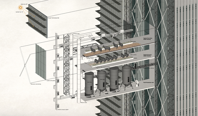 Future Abattoir + Cattle Hotel
