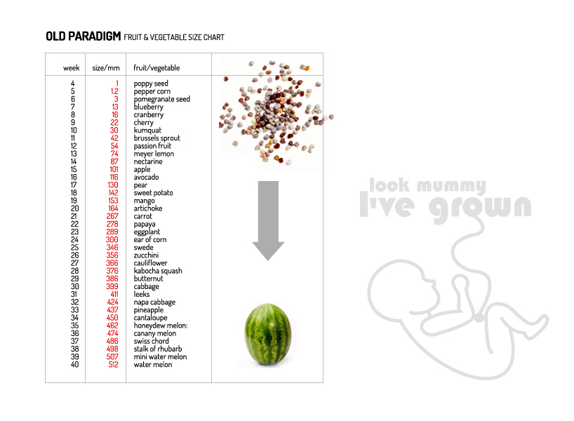 LOOK MUMMY, I'VE GROWN ...a real life App