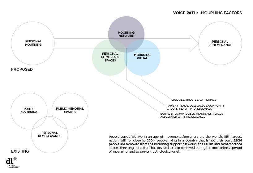 Voice Path