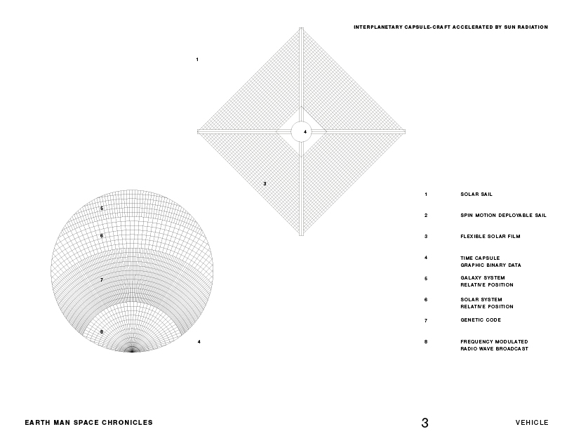 EARTH MAN SPACE CHRONICLES