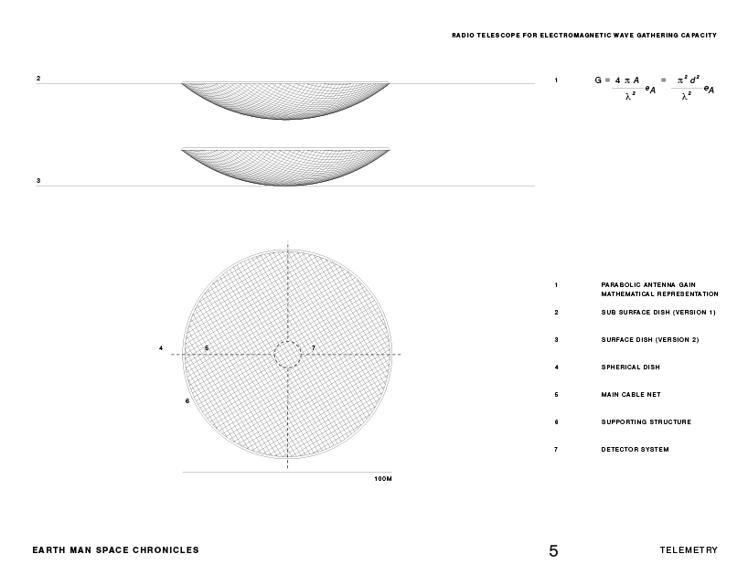 EARTH MAN SPACE CHRONICLES
