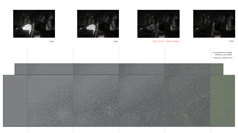 Re-imagining Death In An Uncertain City_Sense Memory Bank.