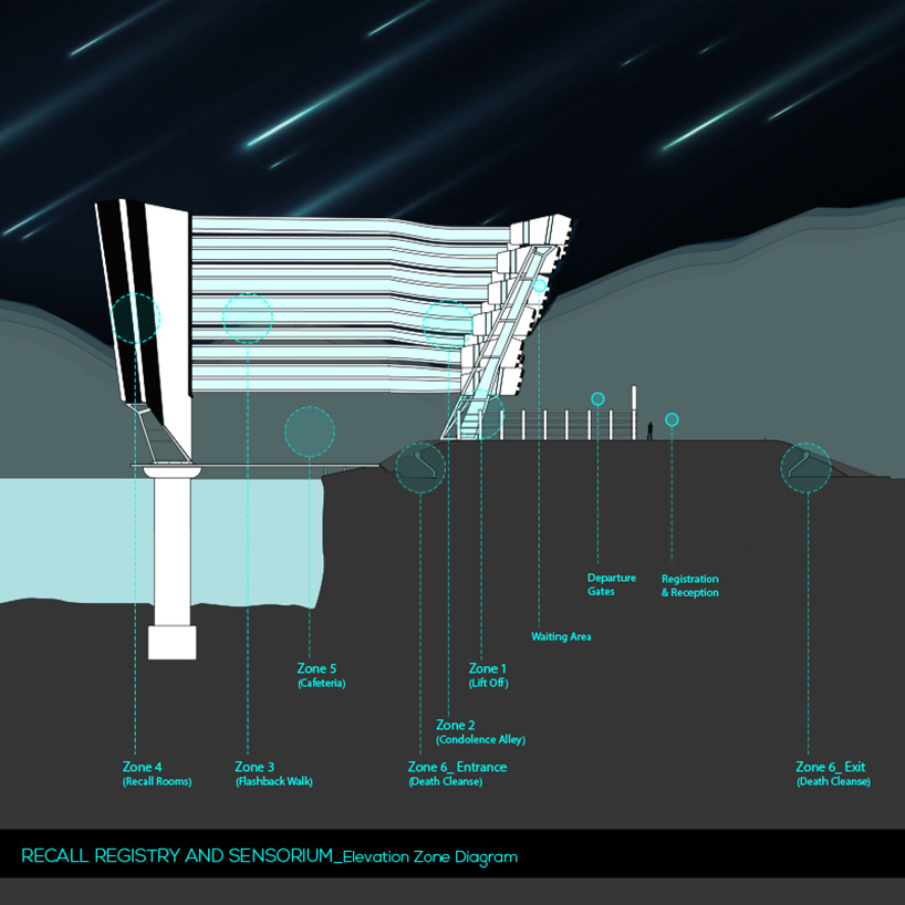 Recall Registry and Sensorium