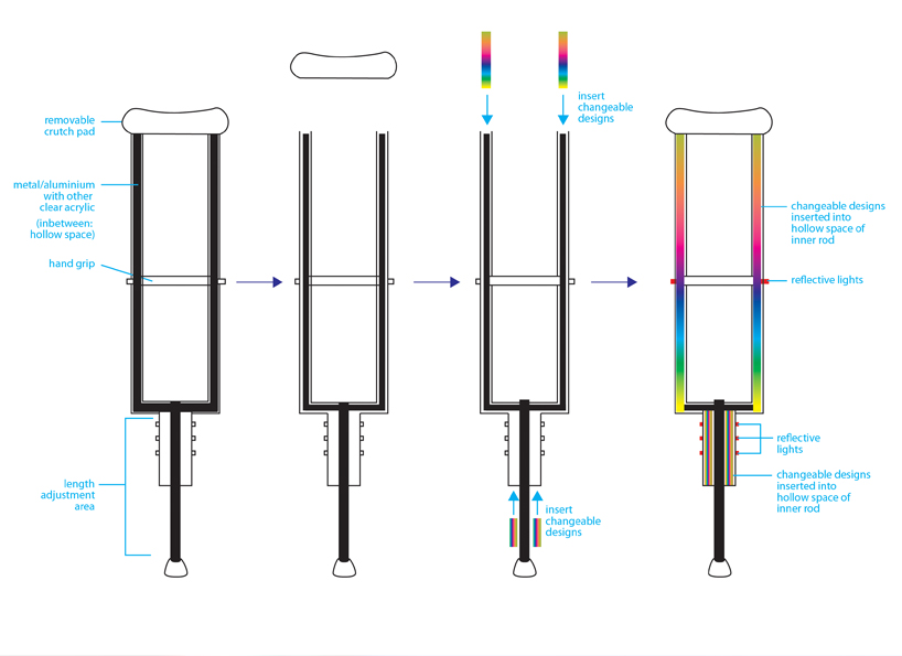 Curious Crutch that Motivates!