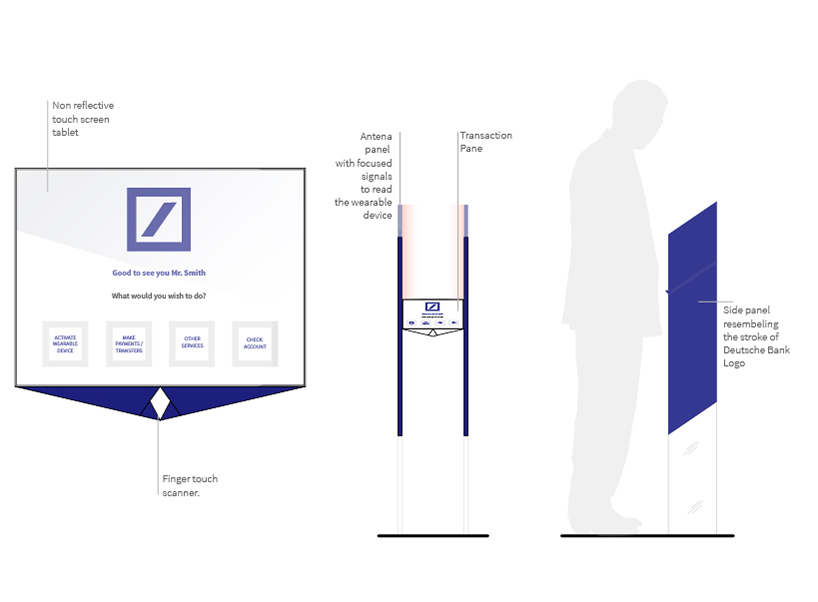 Wearable Banking