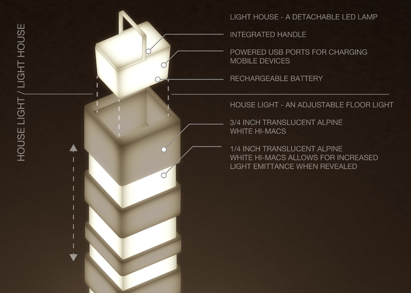 HOUSE LIGHT | LIGHT HOUSE
