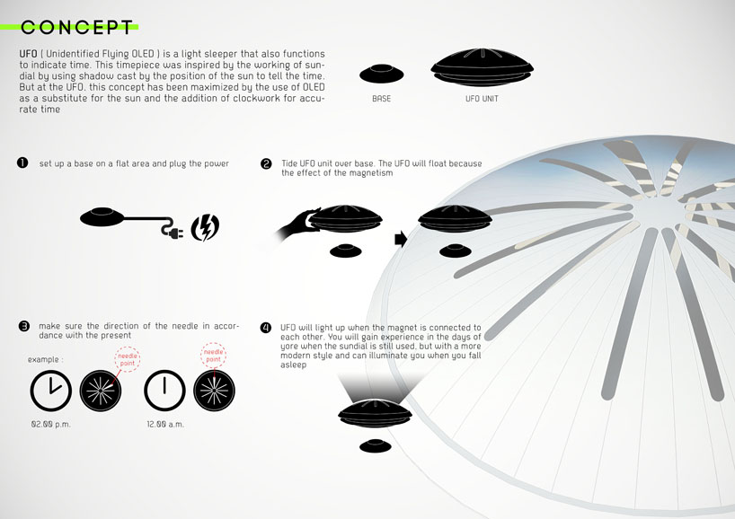 UFO (Unidentified Flying OLED)