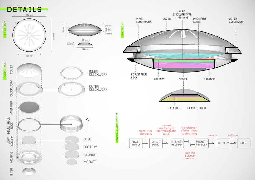 UFO (Unidentified Flying OLED)