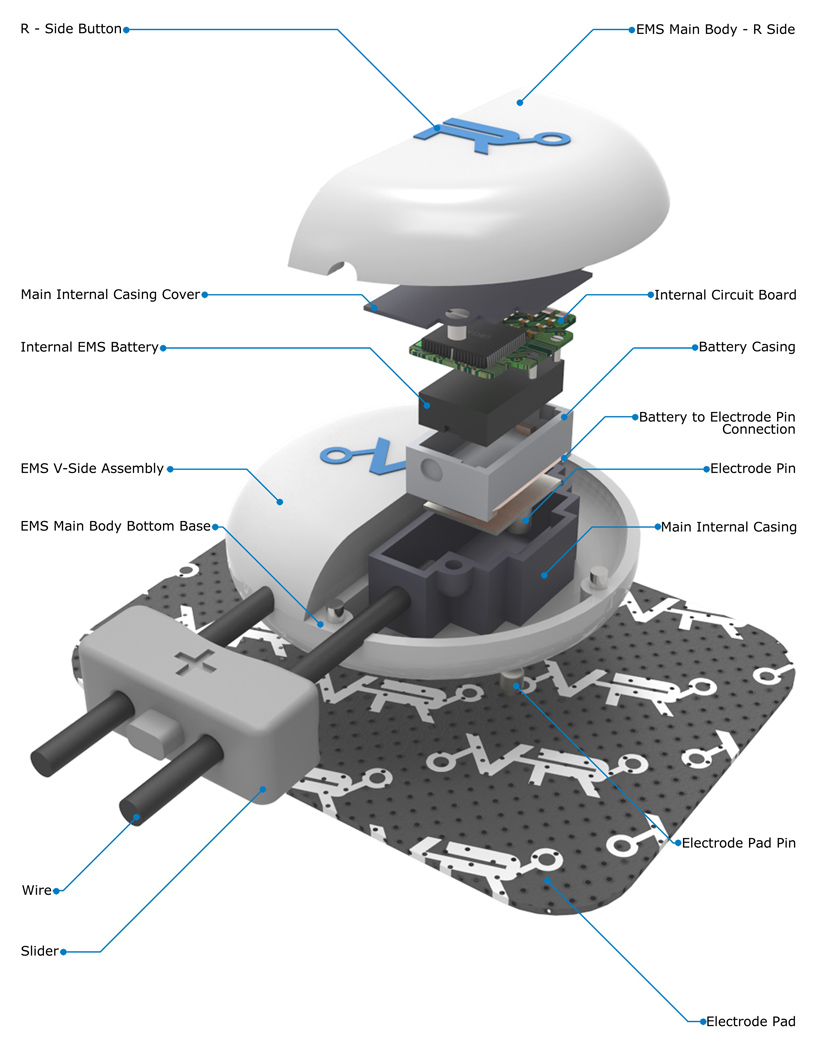 Virtual Rehabilitation