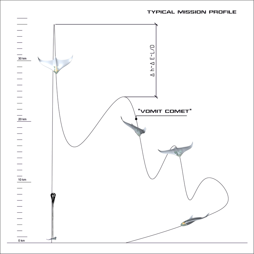 skyFall - aerobatic at the edge of space