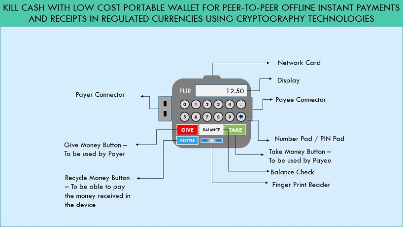 Kill Cash with Low cost portable wallet for peer-to-peer offline instant payments and receipts in regulated currencies using cryptography technologies