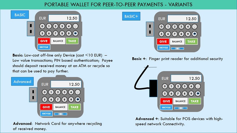 Kill Cash with Low cost portable wallet for peer-to-peer offline instant payments and receipts in regulated currencies using cryptography technologies