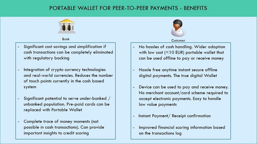 Kill Cash with Low cost portable wallet for peer-to-peer offline instant payments and receipts in regulated currencies using cryptography technologies