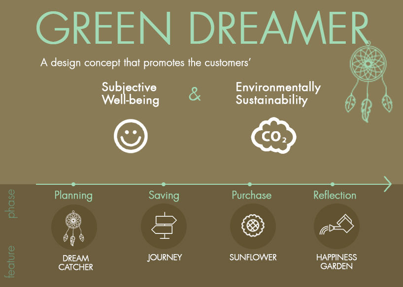 Green Dreamer