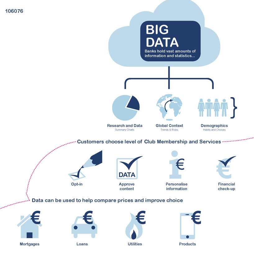 Club Members + House