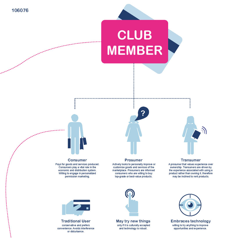 Club Members + House