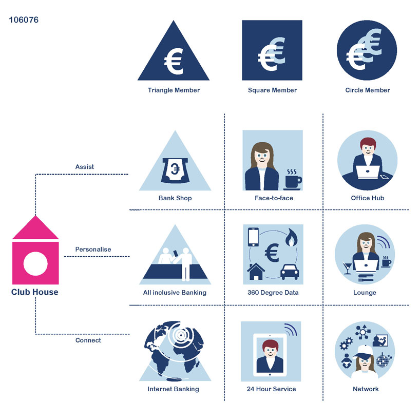 Club Members + House