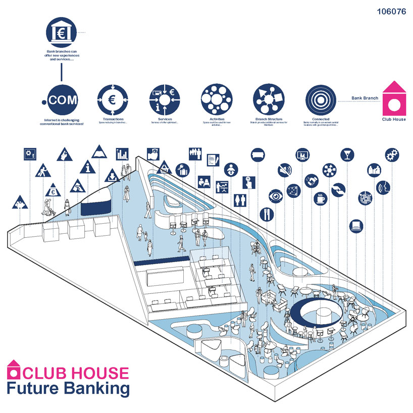 Club Members + House