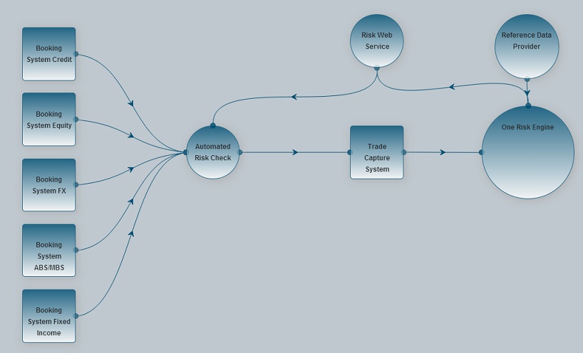 One View Risk System