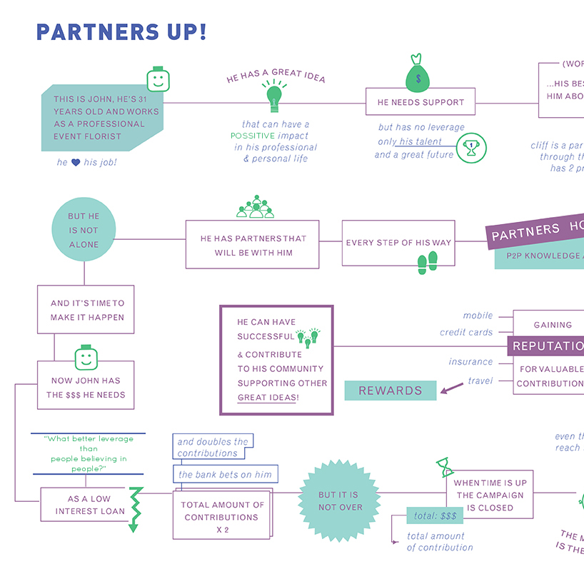 PARTNERS Up!