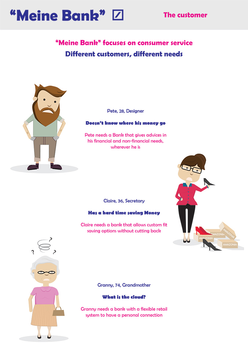 "Meine Bank" - A new service for future Banking.