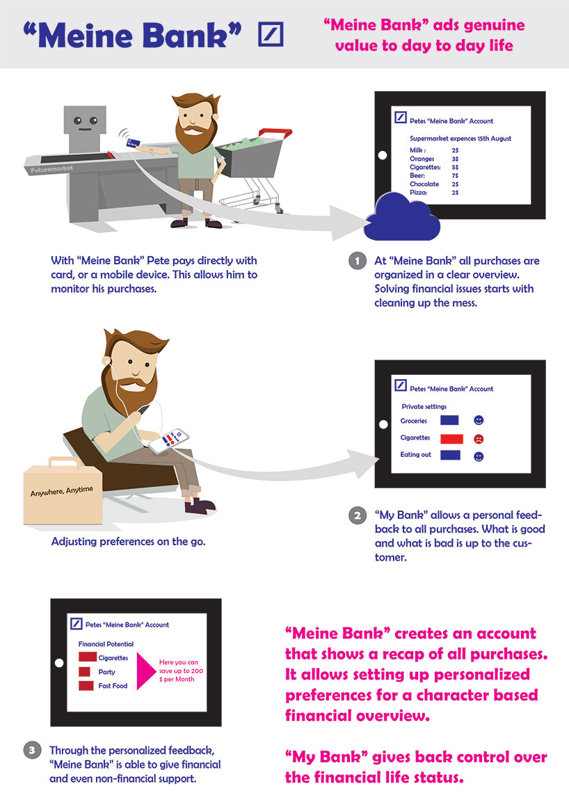 "Meine Bank" - A new service for future Banking.